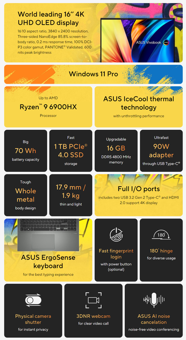 Asus Vivobook S 16X OLED M5602 AMD - Specificaties. (Bron: Asus)