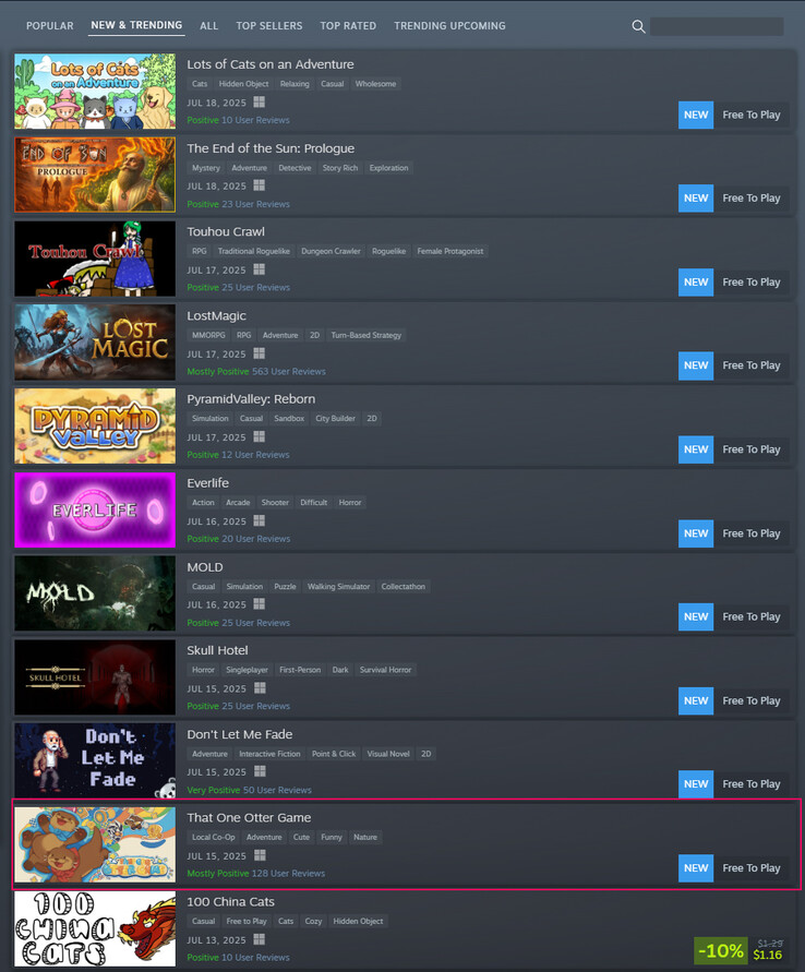 Dat One Otter-spel in de huidige New &amp; Trending-grafiek van Steam (Afbeelding bron: Steam)
