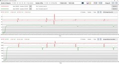 Loganalyse netvoeding (rood) en batterijvoeding (groen)