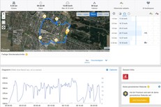 GPS test: OnePlus 6T – Overzicht
