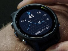 Garmin rolt publieke softwareversie 17.24 uit naar Forerunner 255 smartwatches. (Afbeeldingsbron: Garmin)