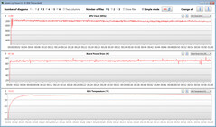 GPU-gegevens tijdens onze Witcher 3 test