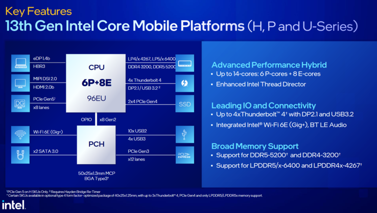 Intel Raptor Lake P en U blokschema (afbeelding via Intel)