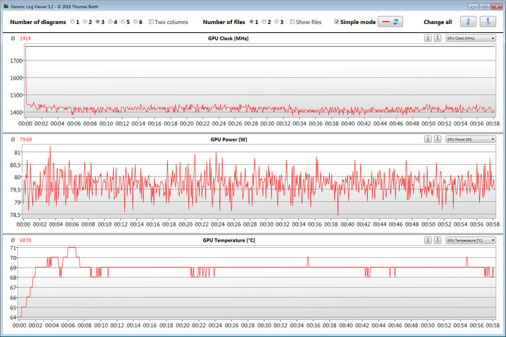 GPU-resultaten tijdens test met The Witcher 3