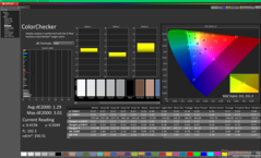 ColorChecker vóór kalibratie (vs. sRGB)