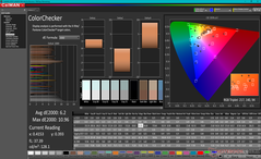 ColorChecker vóór kalibratie