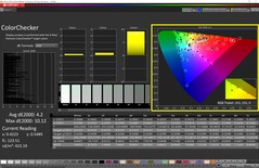 ColorChecker Weergave P3 modus