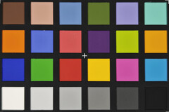 Xiaomi 15 Ultra: Kleurnauwkeurigheid