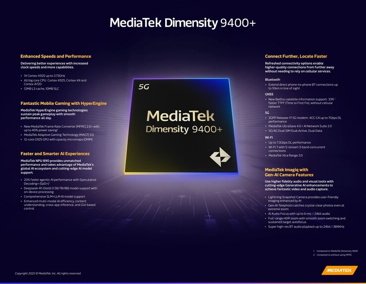 Specificaties MediaTek Dimensity 9400+ (bron: MediaTek)