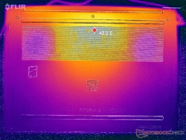 Prime95+FurMark stress (D omslag)