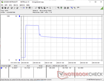 Prime95+FurMark stress ingezet bij 10s markering