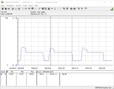 Energy consumption - Cinebench R15 Multi test