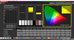 CalMAN ColorChecker (profiel: Vivid)