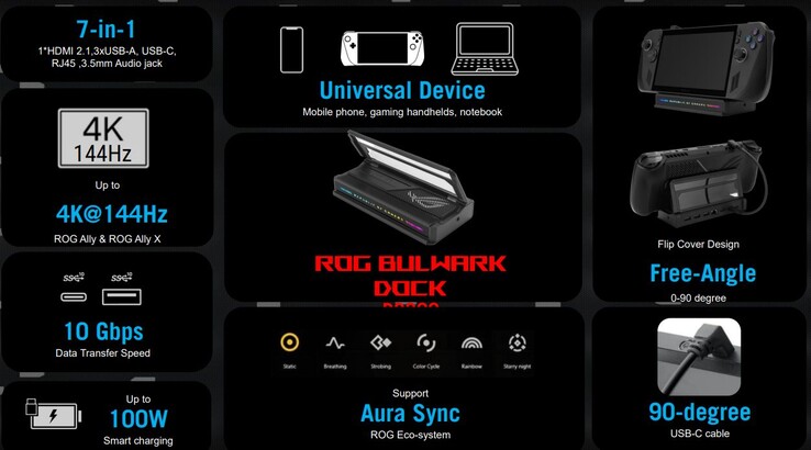 Belangrijkste kenmerken van het ROG Bulwark dock (Afbeelding bron: Asus)