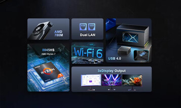 Belangrijkste highlights van de mini PC (Afbeelding bron: Chatreey)