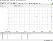 Energieverbruik (Furmark PT 100%)