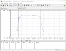 Testsysteem stroomverbruik (gaming - The Witcher 3 Ultra preset) - Ryzen 3 3300X