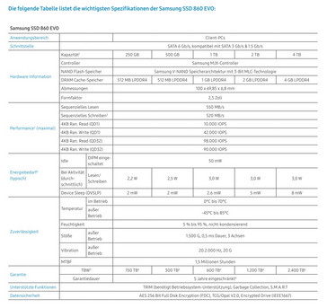 Specifications 860 Evo