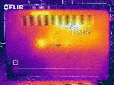 Heatmap bodem (belasting)