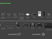 Een handheld Xbox zou in de maak kunnen zijn. (Afbeelding Bron: Microsoft/FTC)