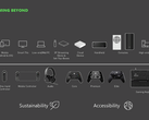 Een handheld Xbox zou in de maak kunnen zijn. (Afbeelding Bron: Microsoft/FTC)