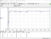 Stroomverbruik testsysteem (FurMark PT 100%)