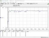 Stroomverbruik testsysteem (FurMark PT 100%)