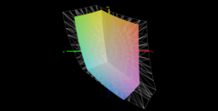 sRGB-kleurruimtedekking