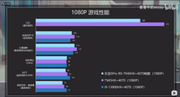 Ryzen 9 7940HX + GeForce RTX 4070 1080p gaming (afbeelding via Bilibili)