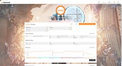 3DMark Time Spy: GPU + 150 MHz, VRAM + 1000 MHz