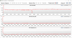 GPU-metingen tijdens de Witcher 3 test (Stil profiel)