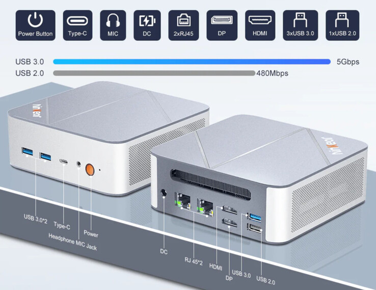 De externe interfaces van de Ninkear M8 (Bron: Ninkear)