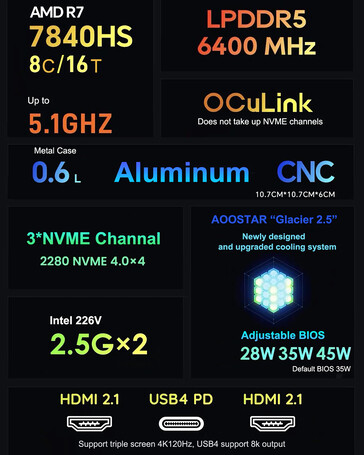 Belangrijkste kenmerken van de gaming mini-PC (Afbeelding bron: AOOSTAR)