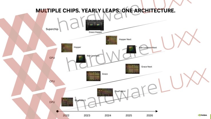 Gelekte Nvidia product roadmap (afbeelding via Hardwareluxx)