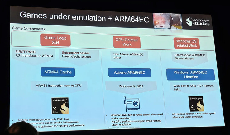 Qualcomm legt ARM64EC uit voor Windows-games (Afbeelding bron: The Verge)