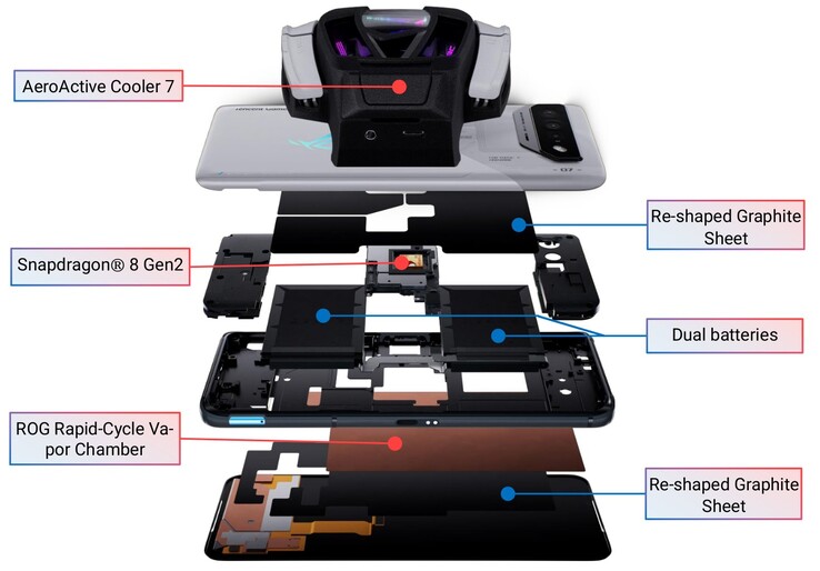 Het koelsysteem van de Asus ROG Phone 7 Ultimate in één oogopslag.