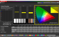 Gekalibreerd met CalMAN ColorChecker