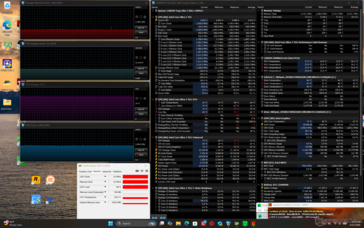 Prime95+FurMark stress
