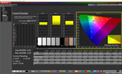 Colorchecker in geleverde staat Pro Kleurmodus