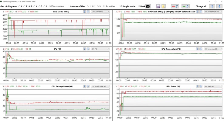 CPU/GPU-gegevens Witcher 3 (Rood: Prestaties, Groen: Standaard)