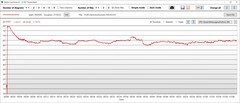 Stresstest: CPU stroomverbruik