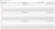 GPU-metingen tijdens de Witcher 3 test