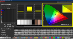 Colorchecker (gekalibreerd)
