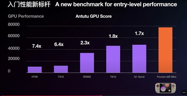 AnTuTu GPU-prestaties van de Helio G90T in de Ayaneo Pocket Air Mini in vergelijking met chipsets van rivaliserende handhelds. (Afbeeldingsbron: Ayaneo)