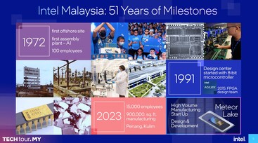 Overzicht van de geschiedenis van Intel Maleisië