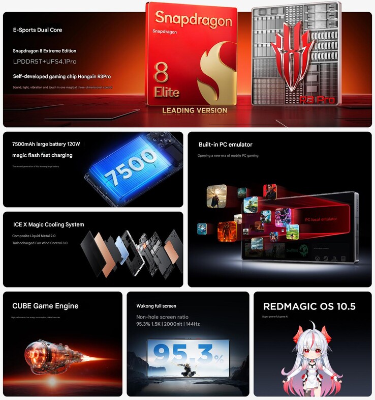 Belangrijkste highlights van de RedMagic 10S Pro serie (Afbeelding bron: RedMagic - machine vertaald)