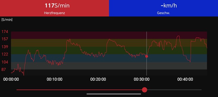 Wij gebruiken de Polar H10, een borstband, als referentieapparaat