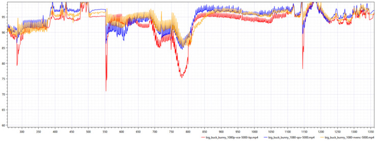 Nieuwste AMF versie versus Nvidia NVENC en Intel QVS (Afbeelding Bron: Code Calamity)