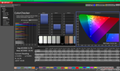 ColorChecker vóór kalibratie