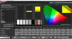 ColorChecker (doelkleurruimte: P3)